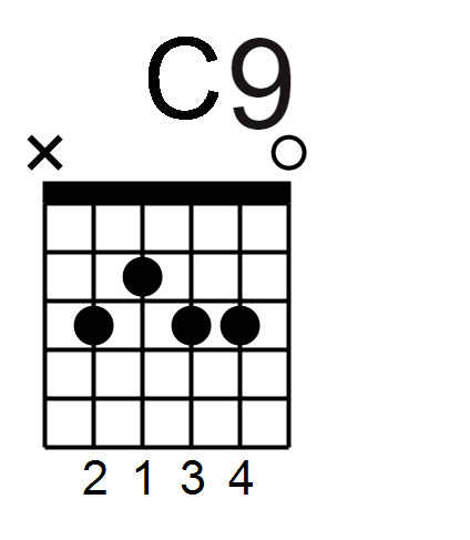 c9 chord on guitar